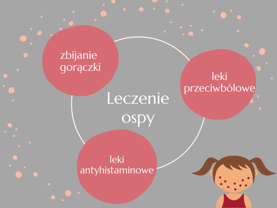 Kiedy Do Przedszkola Po Ospie Ospa – jak długo w domu przy ospie wietrznej? • Ratownik Medyczny